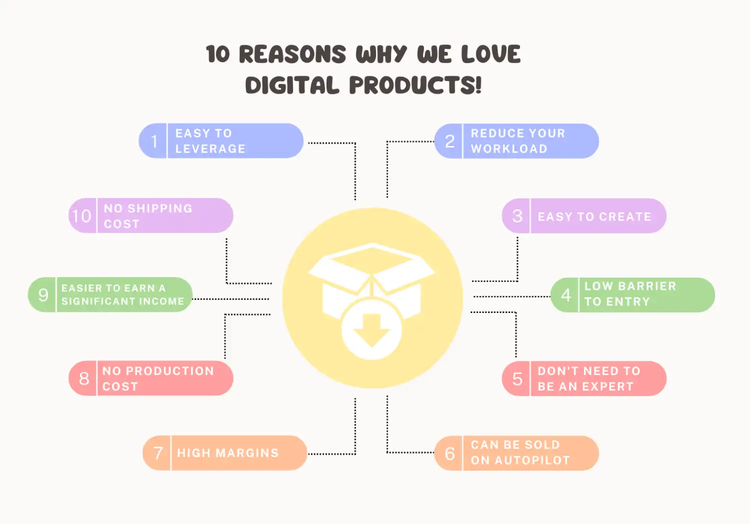 How To Create Digital Products: 10 Ideas